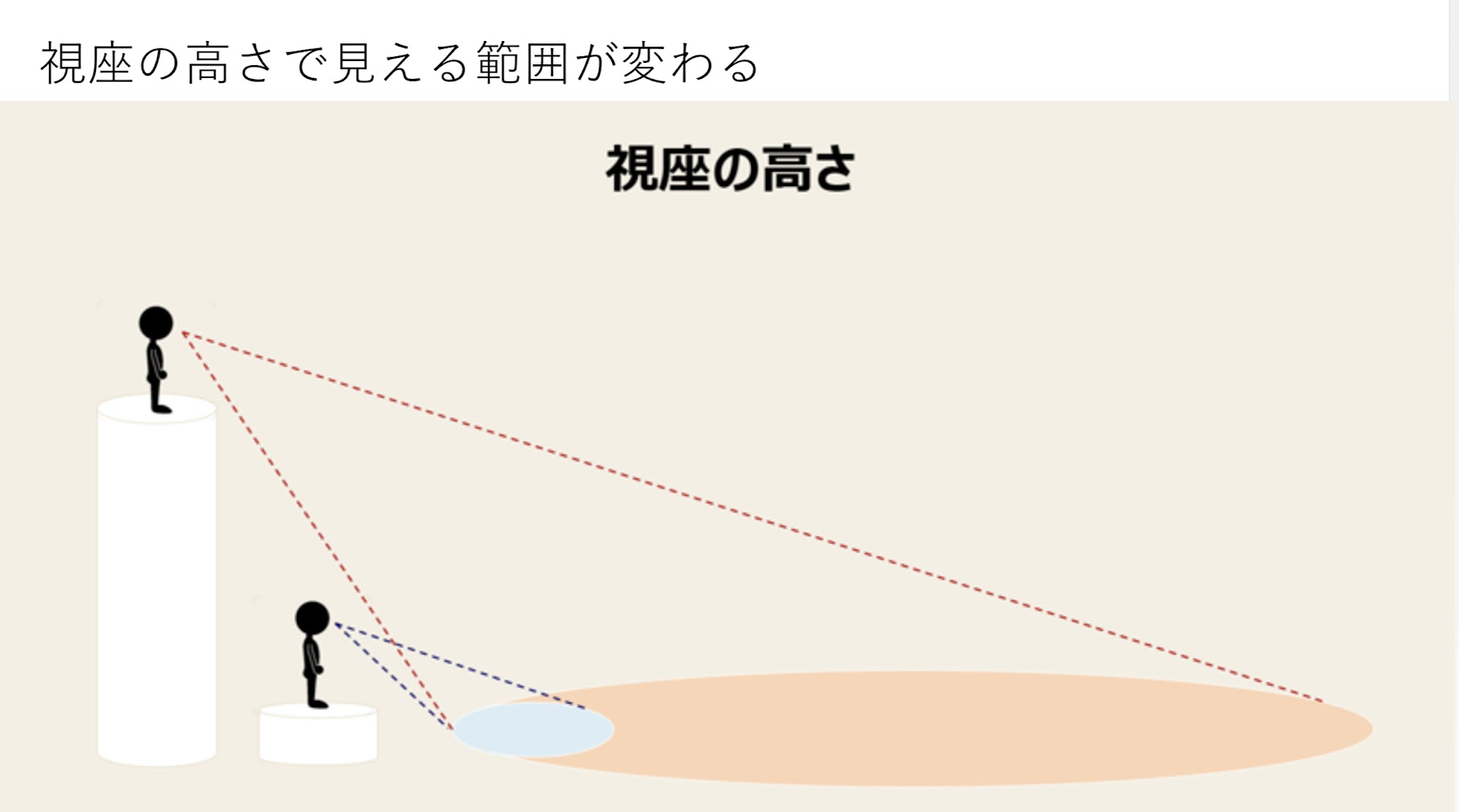 未来を見通す力はこうしてつける！ - 兵庫・広島のコアファンビジネスモデル構築コンサルタント